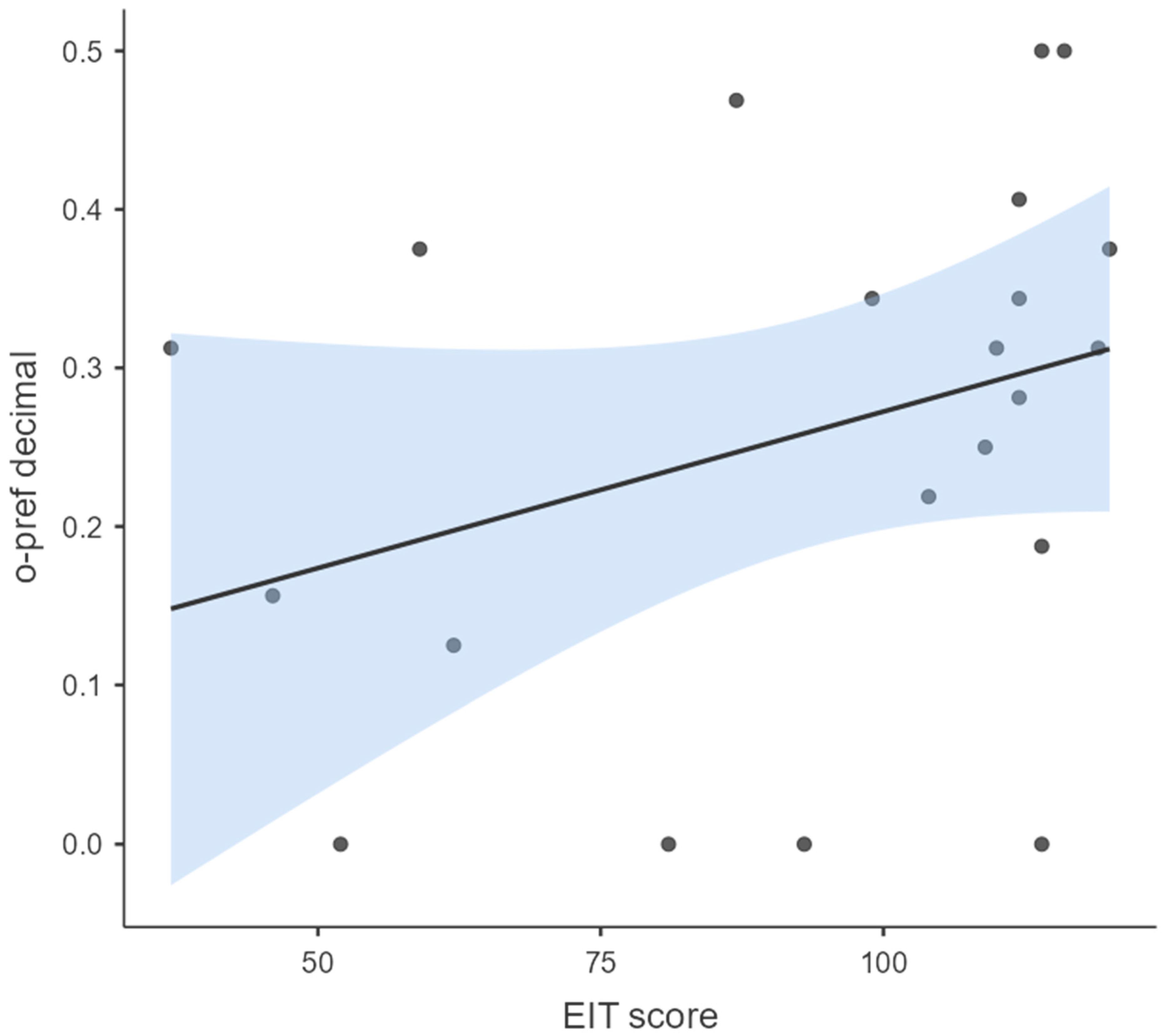 Languages 10 00065 g006