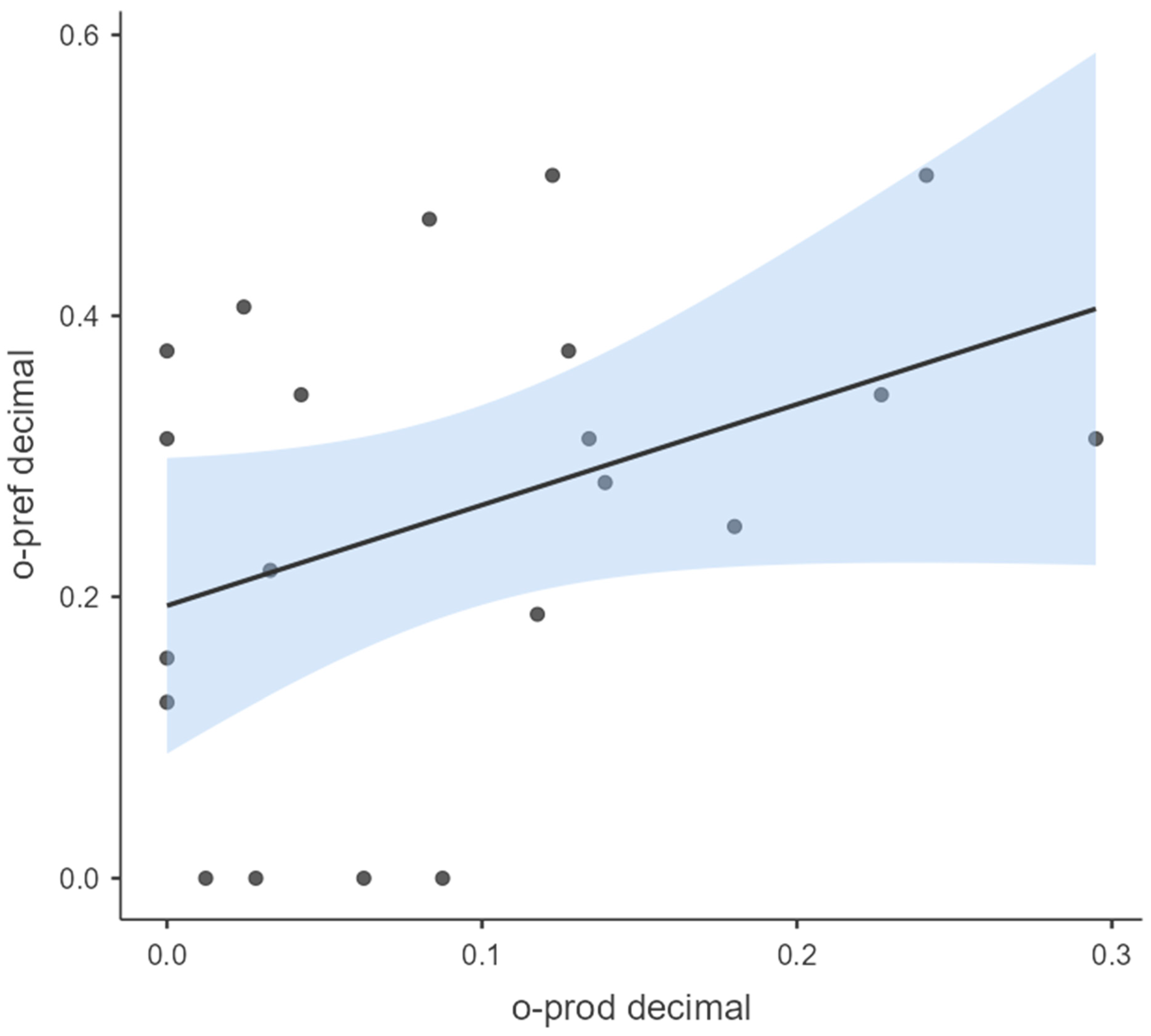 Languages 10 00065 g007