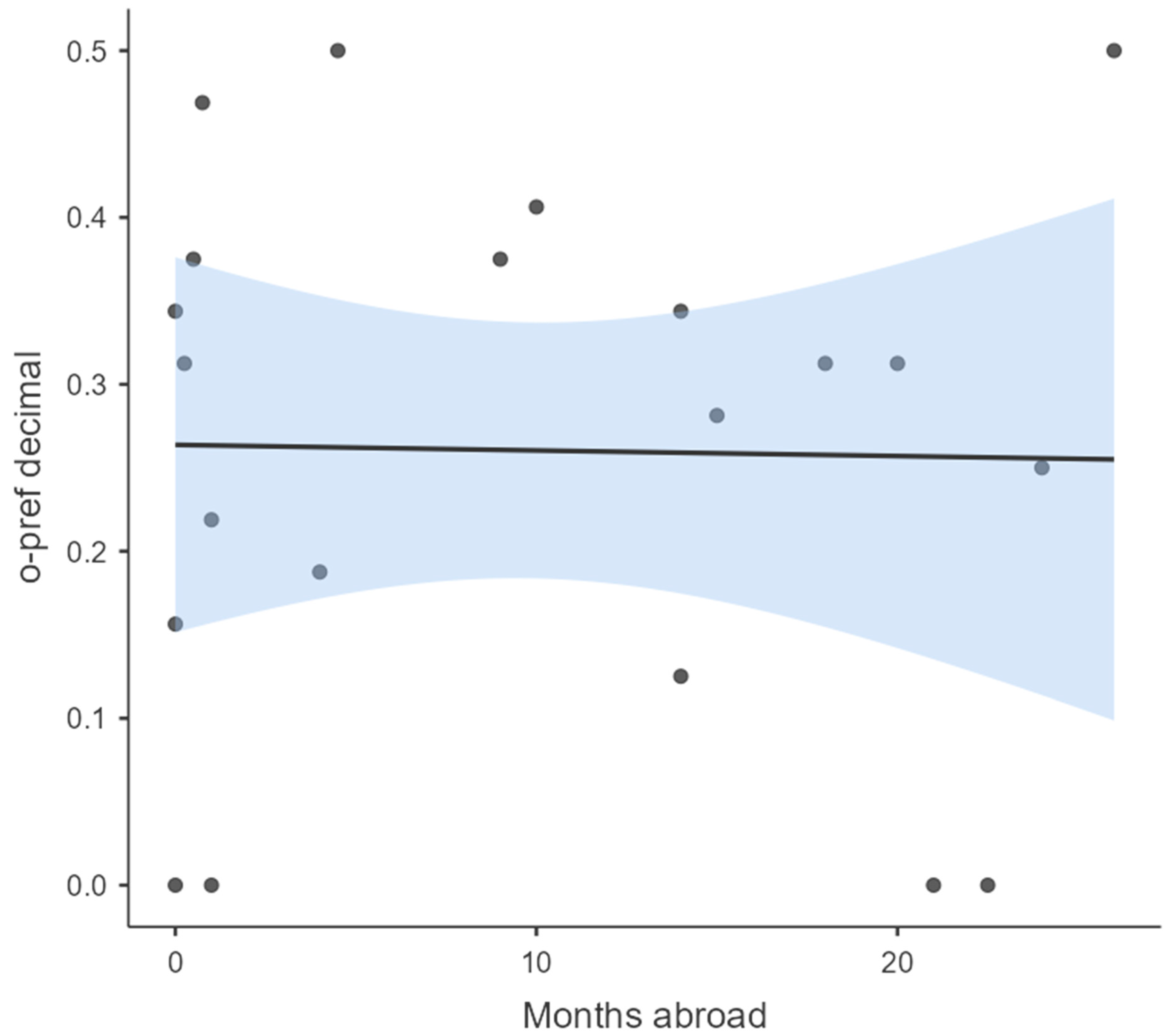 Languages 10 00065 g009