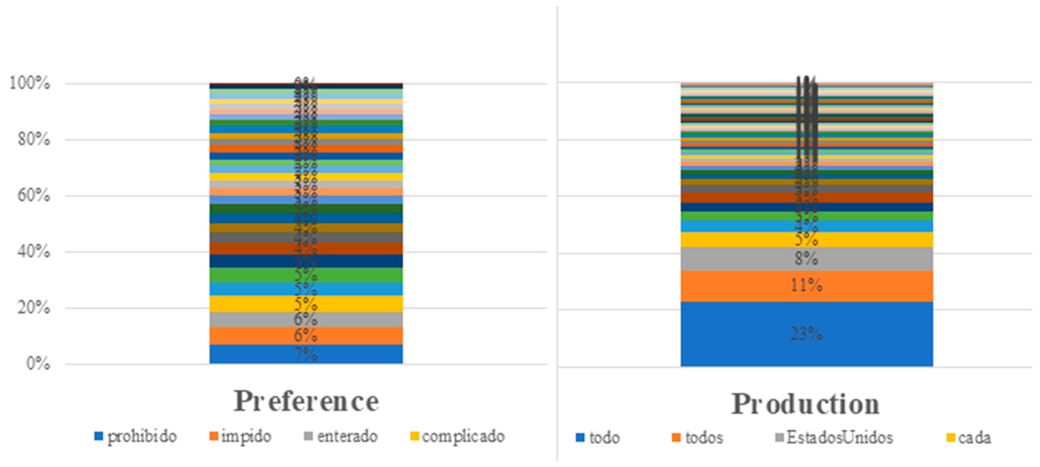 Languages 10 00065 g010
