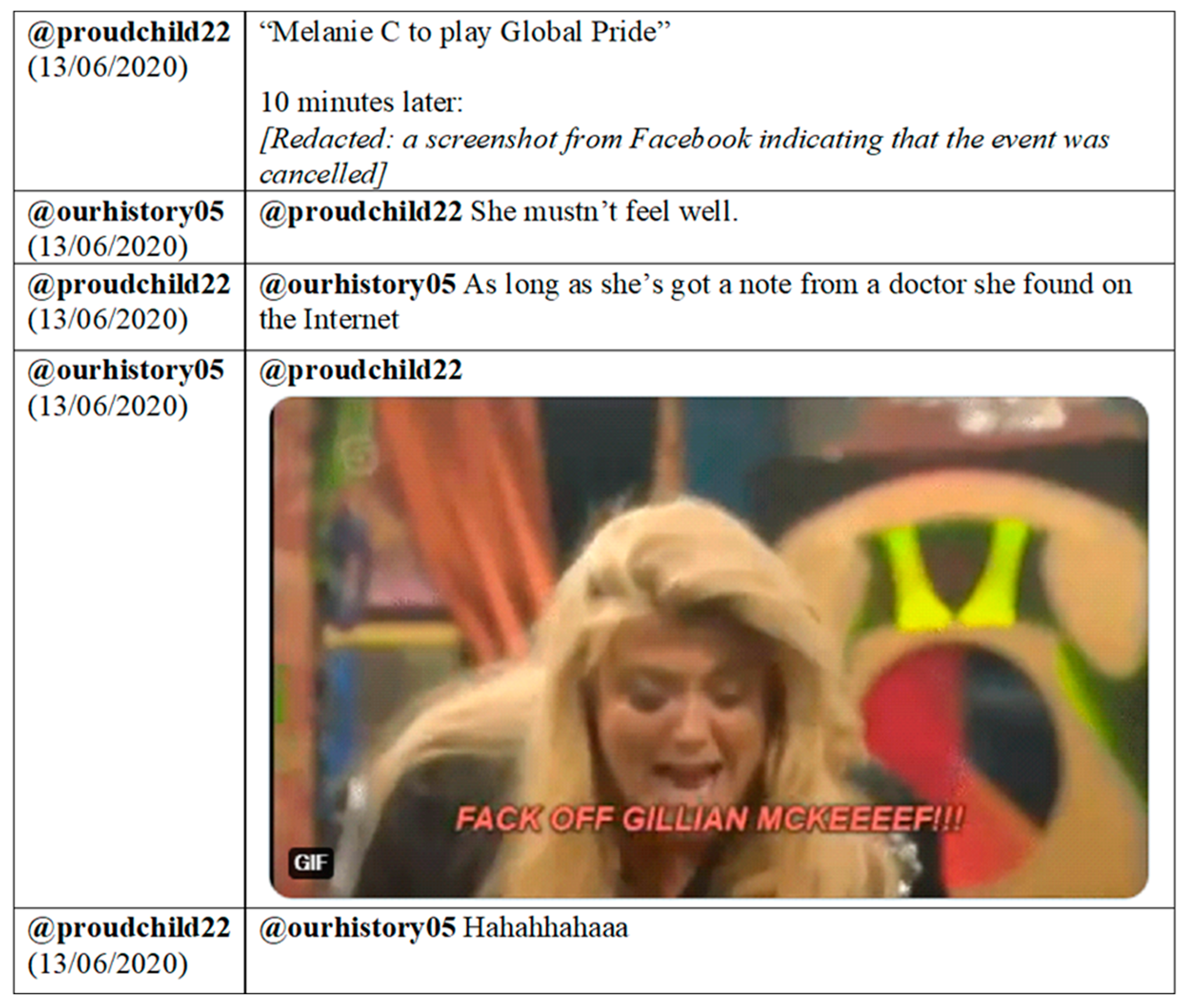 Languages 10 00071 g004