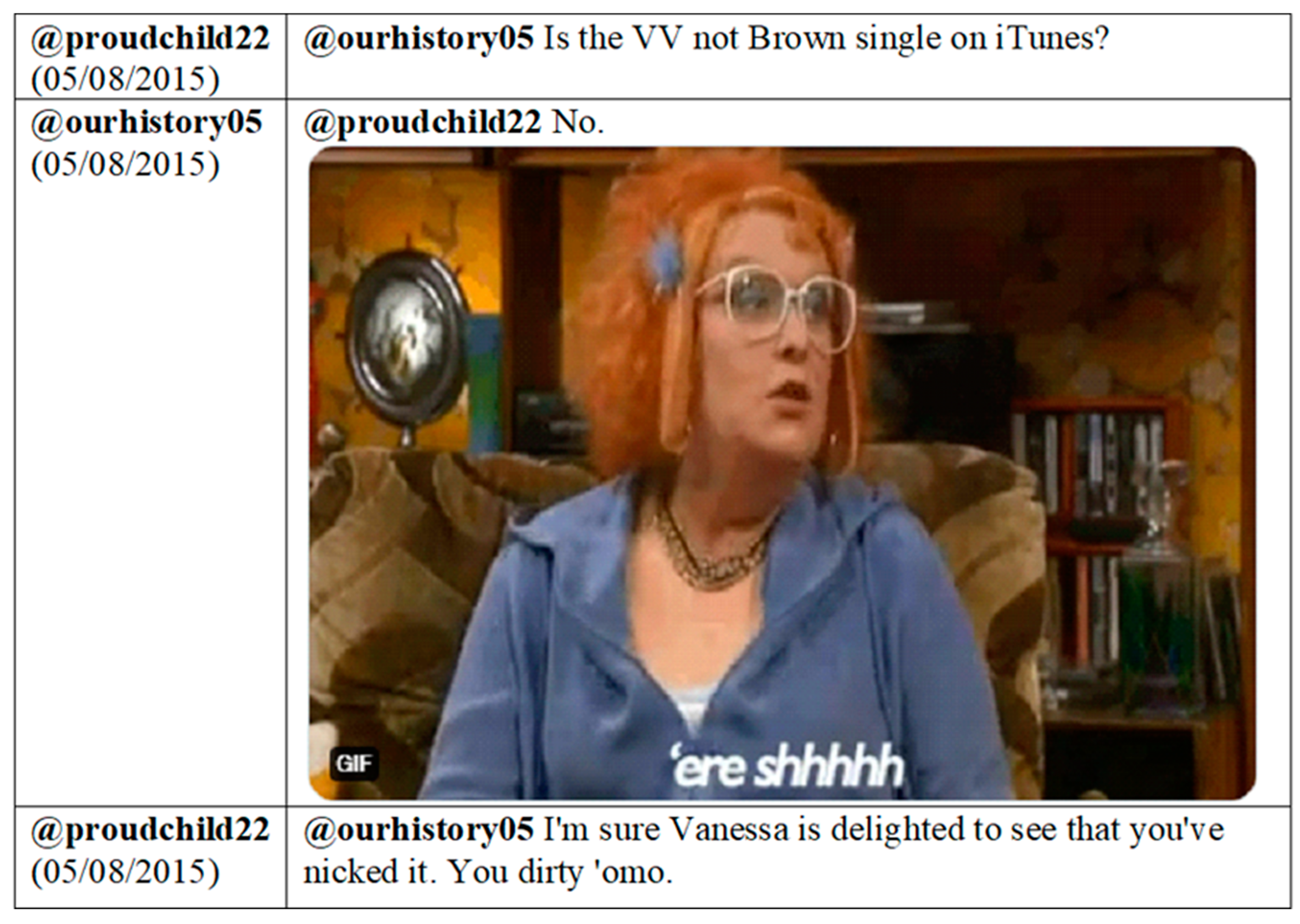 Languages 10 00071 g005