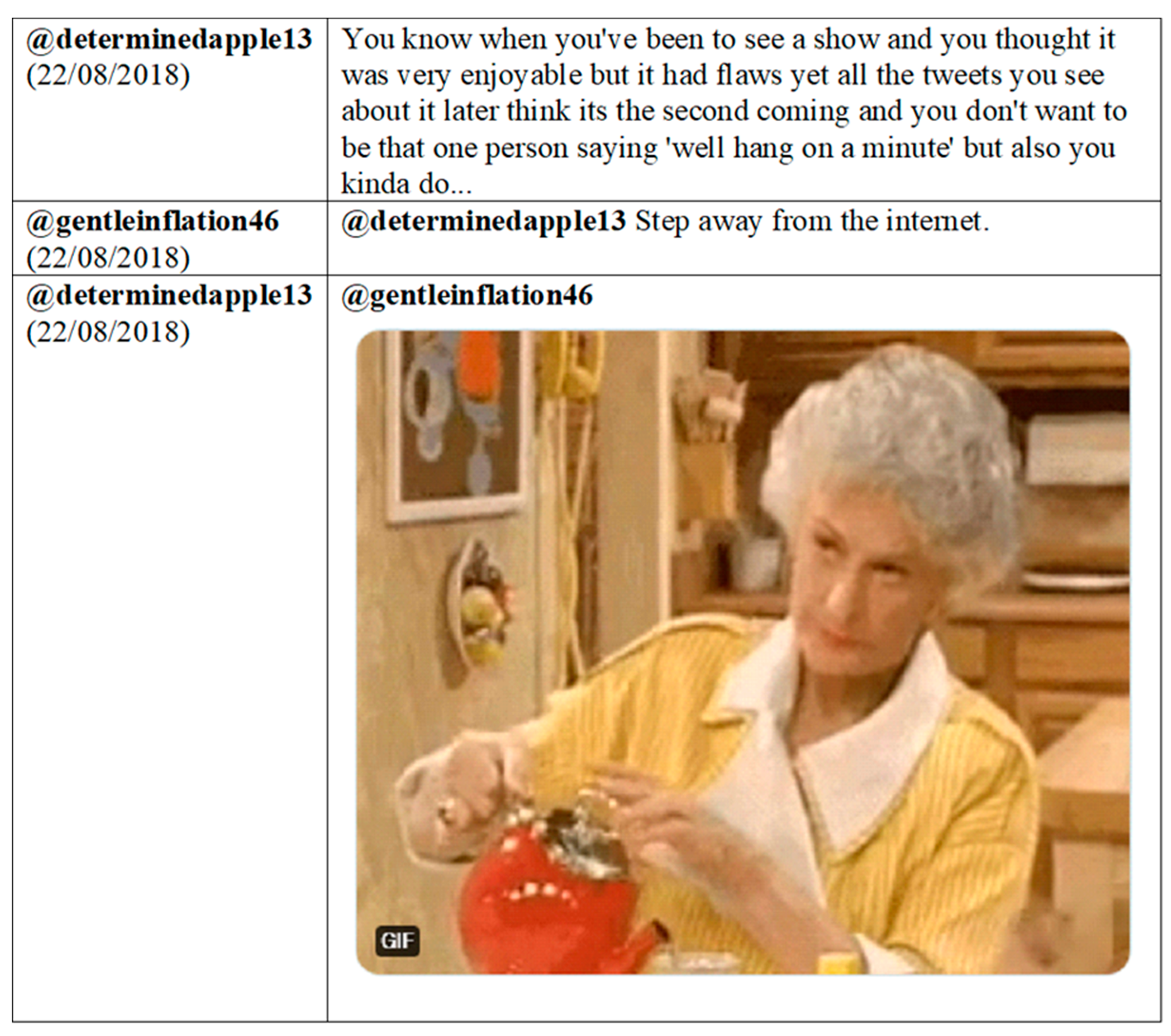 Languages 10 00071 g007