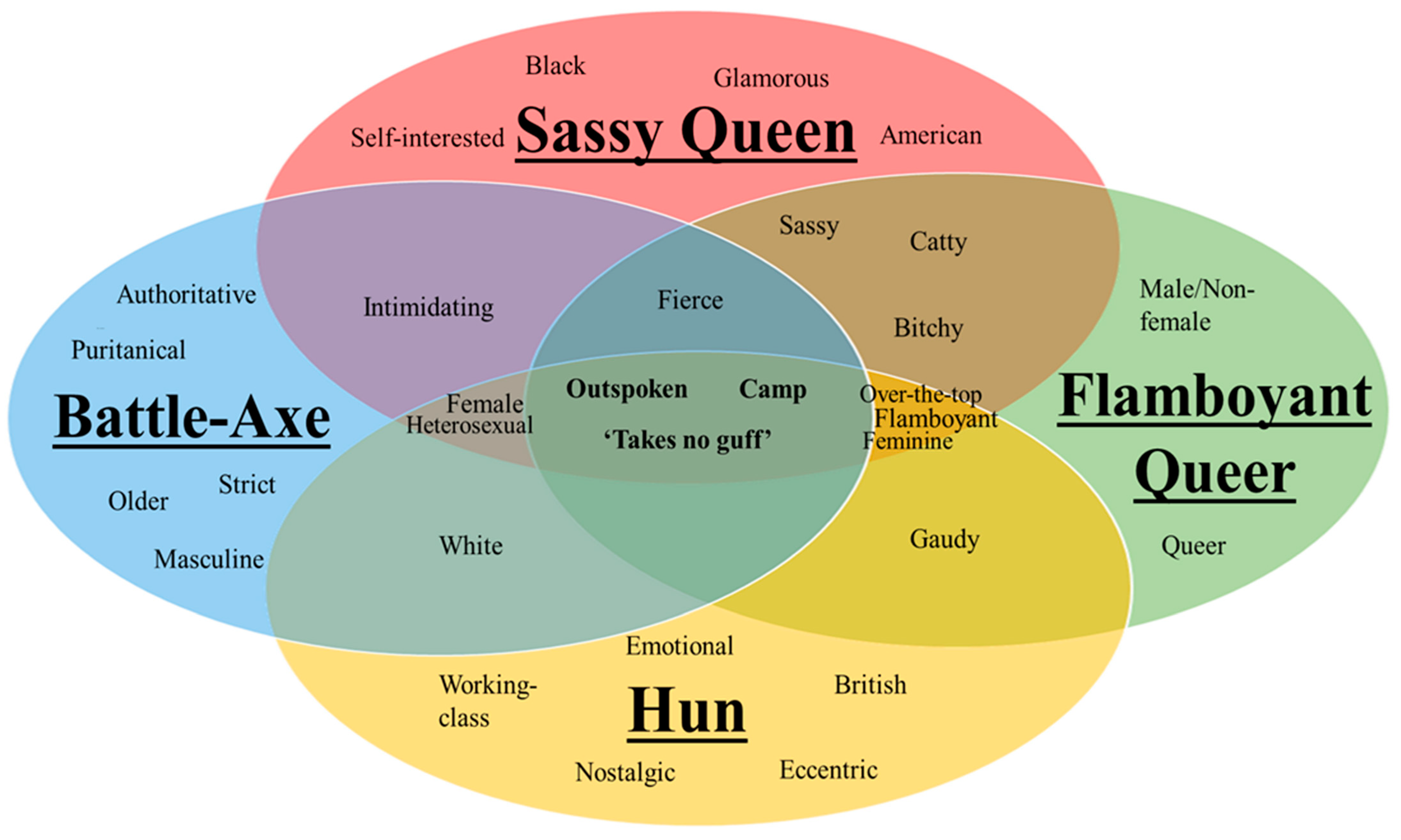 Languages 10 00071 g011