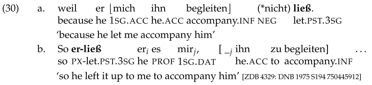 Languages 10 00074 i030