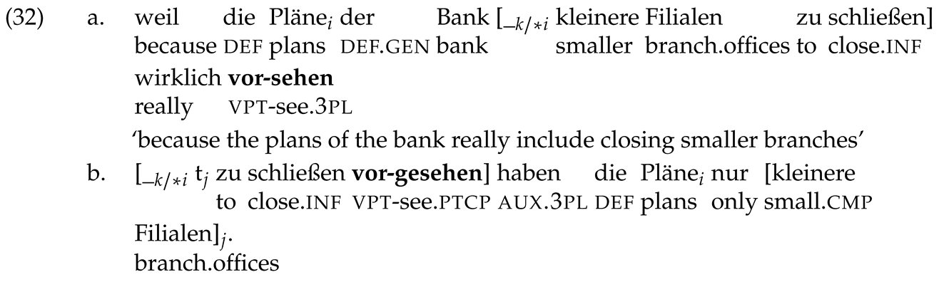 Languages 10 00074 i032