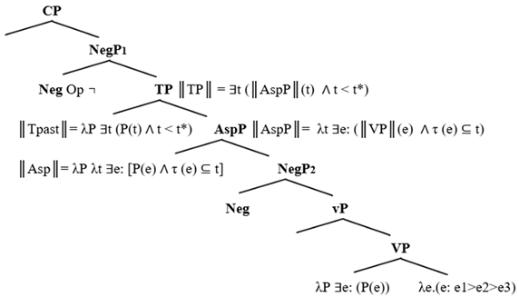 Languages 10 00078 i001