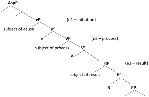 Languages 10 00078 i003