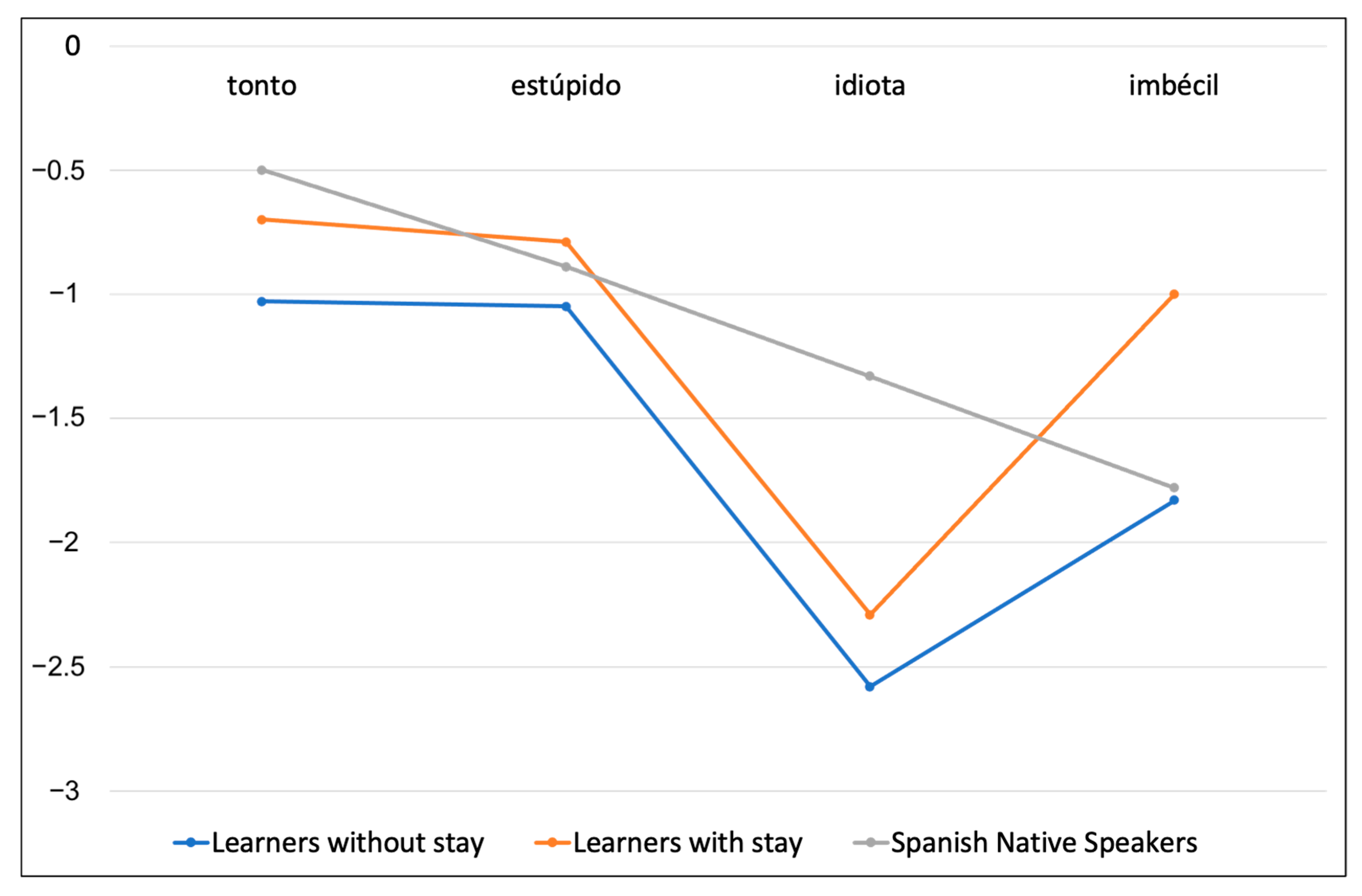 Languages 10 00084 g001