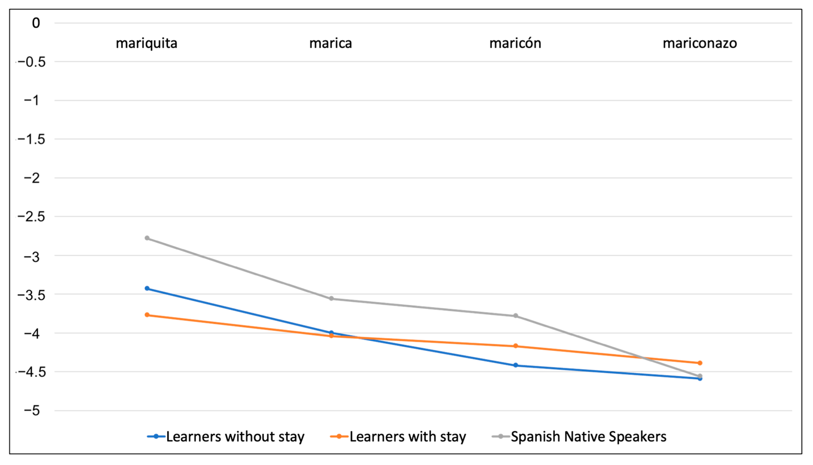 Languages 10 00084 g003