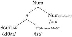 Languages 10 00085 i004