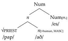 Languages 10 00085 i005