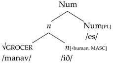 Languages 10 00085 i006