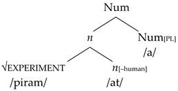 Languages 10 00085 i007