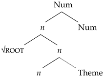 Languages 10 00085 i008