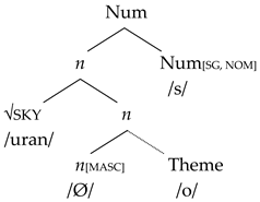 Languages 10 00085 i009