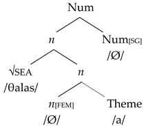 Languages 10 00085 i010