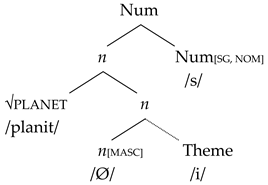 Languages 10 00085 i011