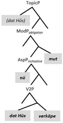 Languages 10 00095 i001