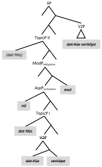 Languages 10 00095 i003