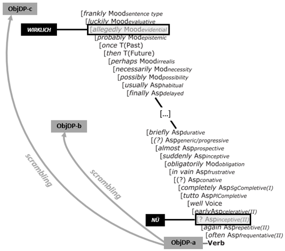 Languages 10 00095 i004