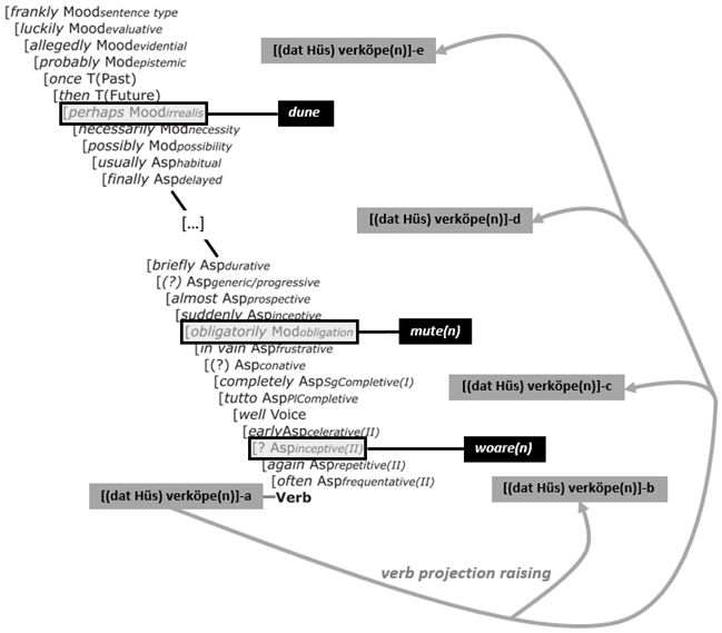 Languages 10 00095 i005