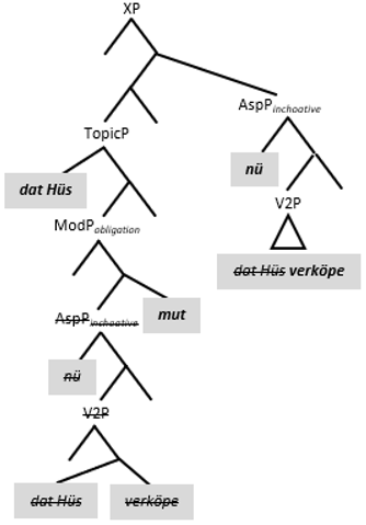 Languages 10 00095 i007