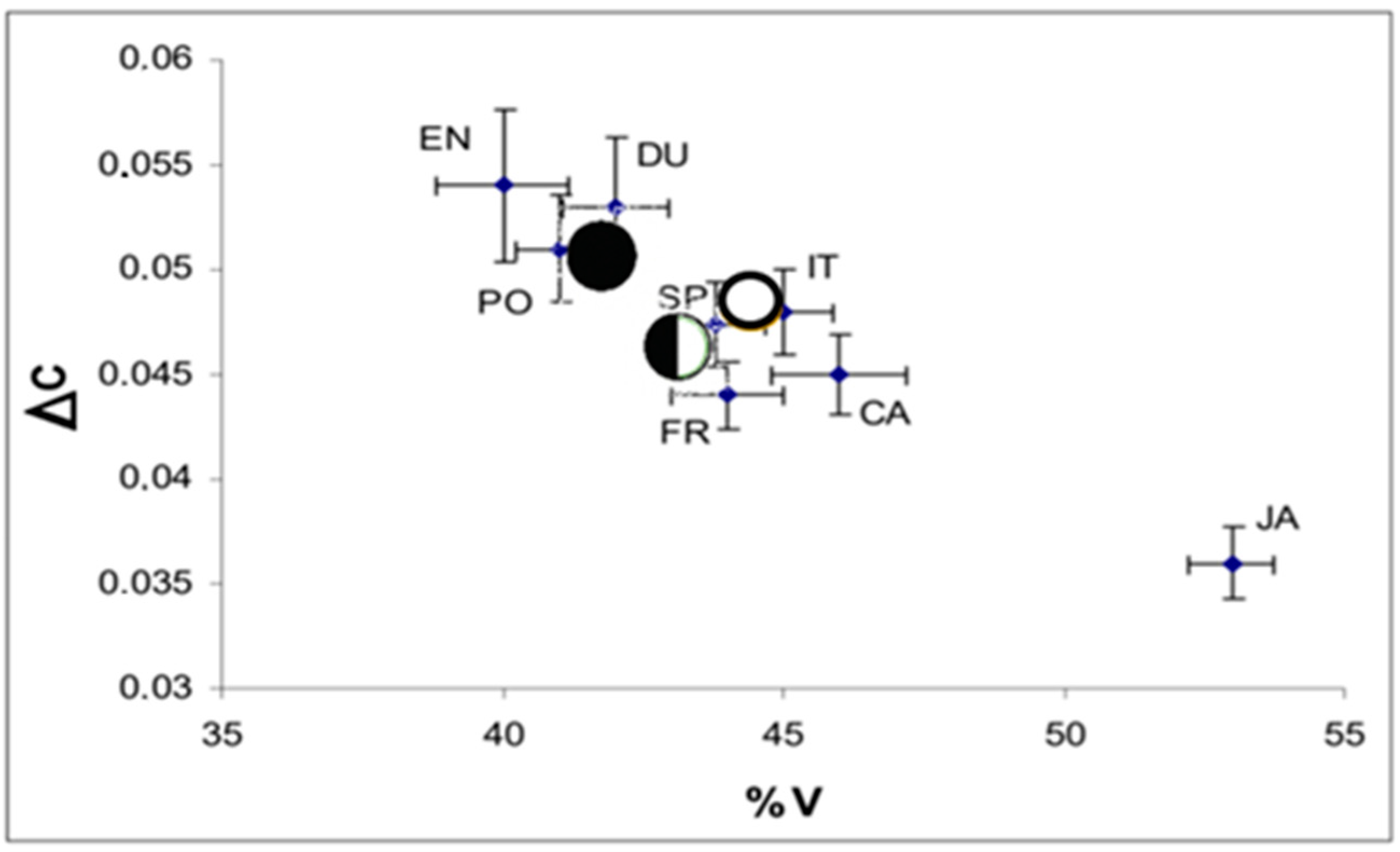 Languages 10 00101 g001