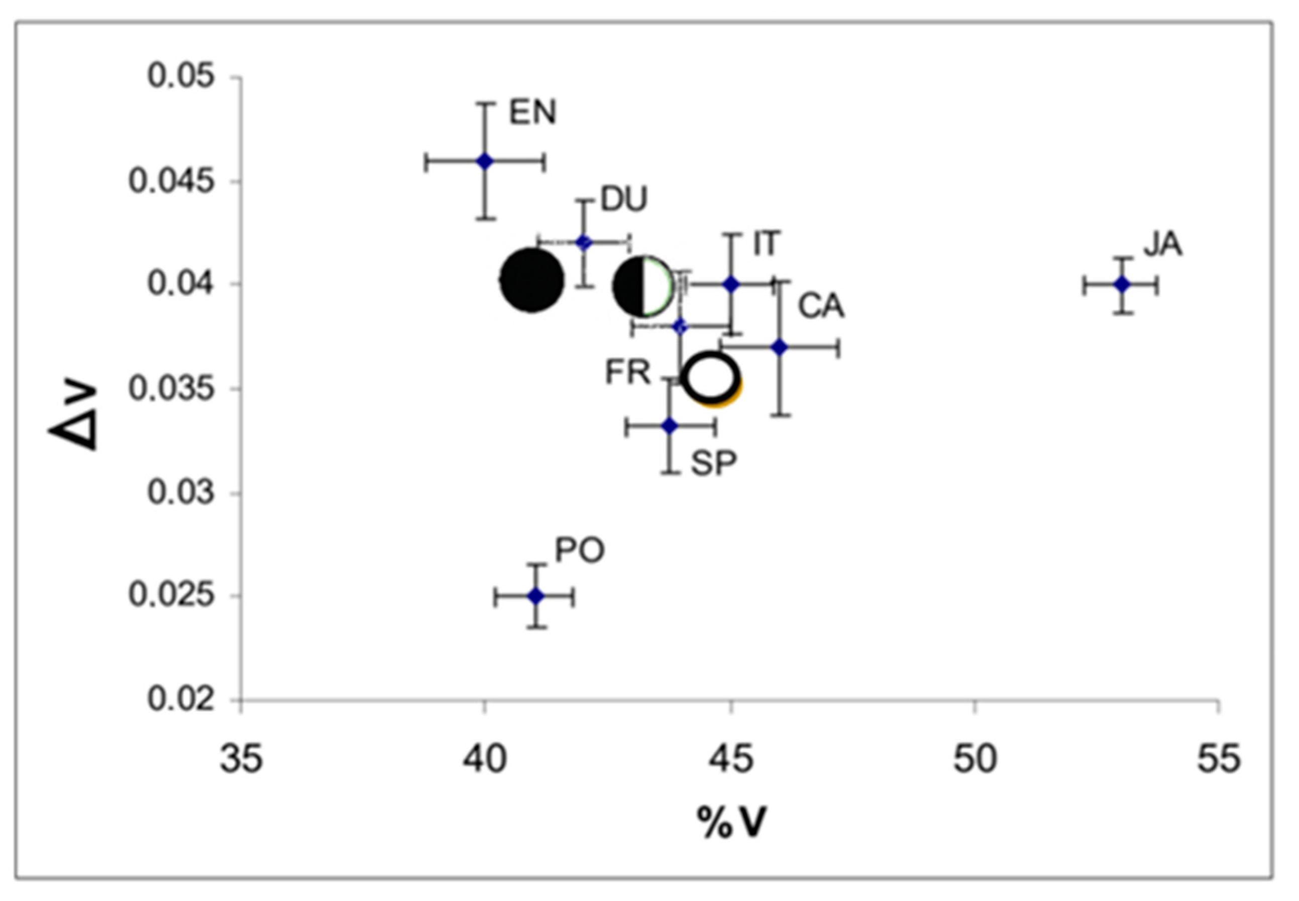 Languages 10 00101 g002