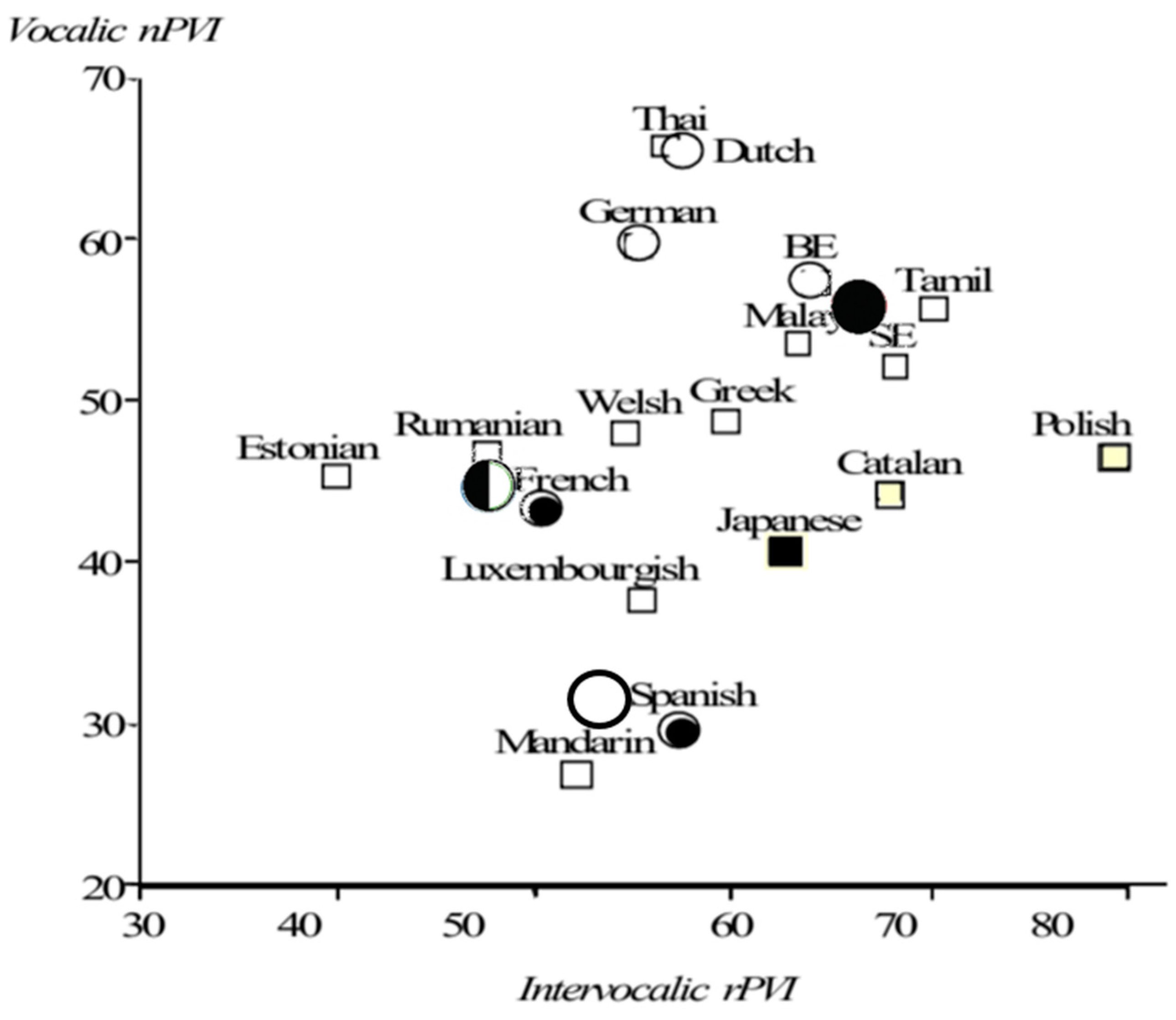 Languages 10 00101 g004