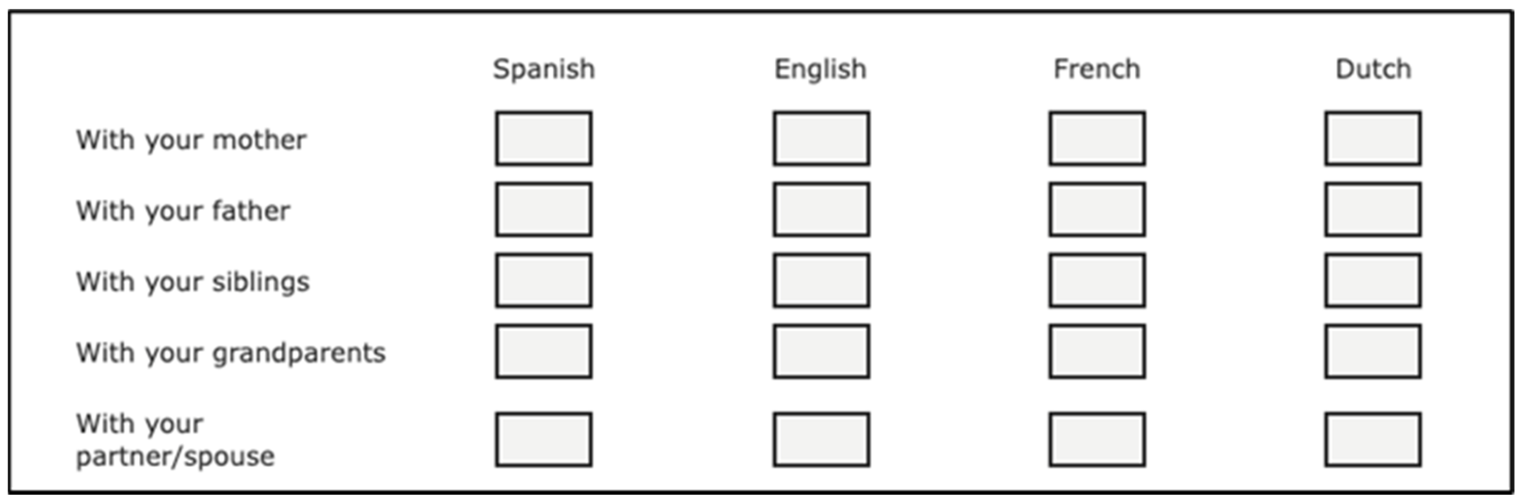 Languages 10 00113 g001