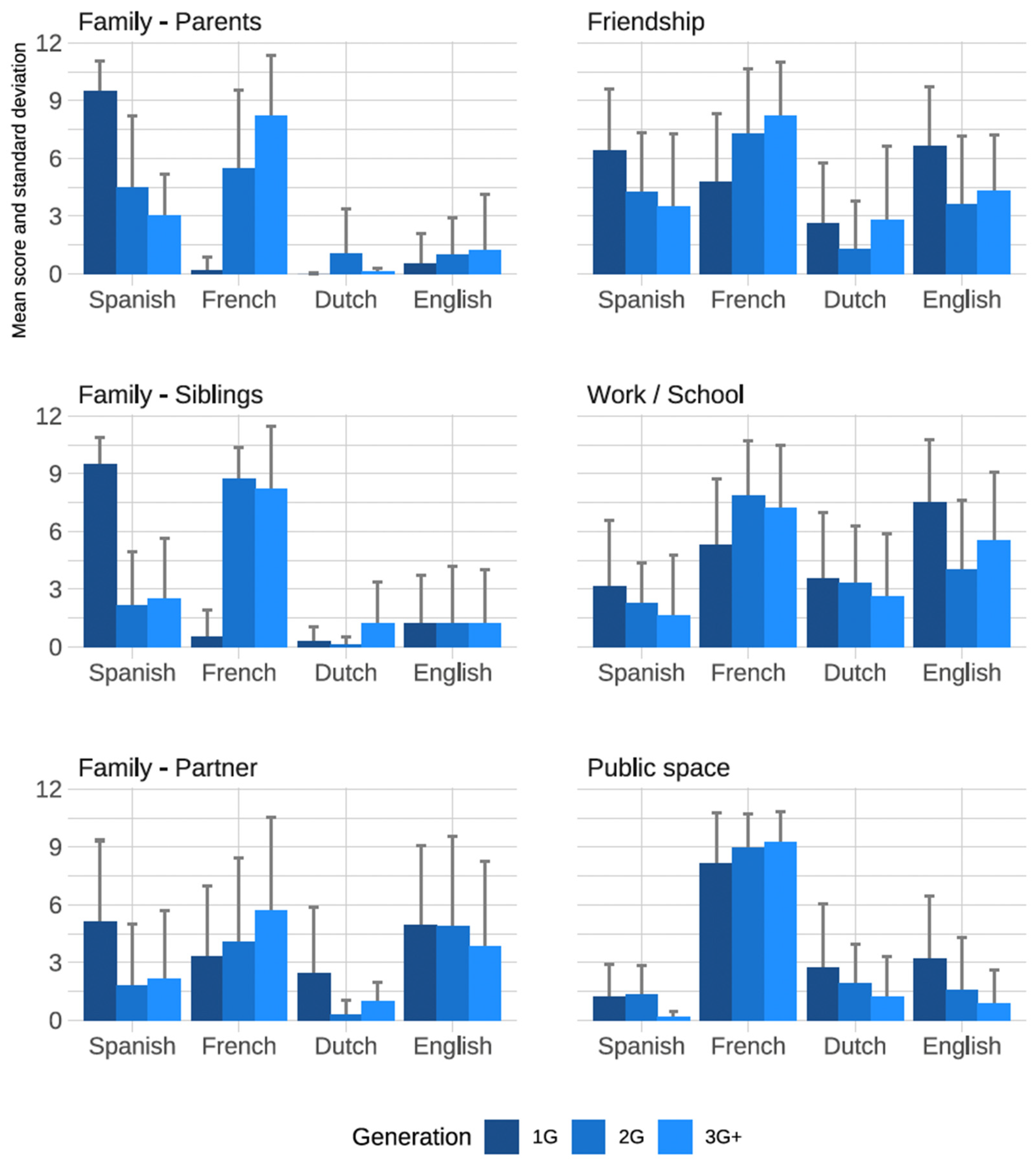 Languages 10 00113 g002