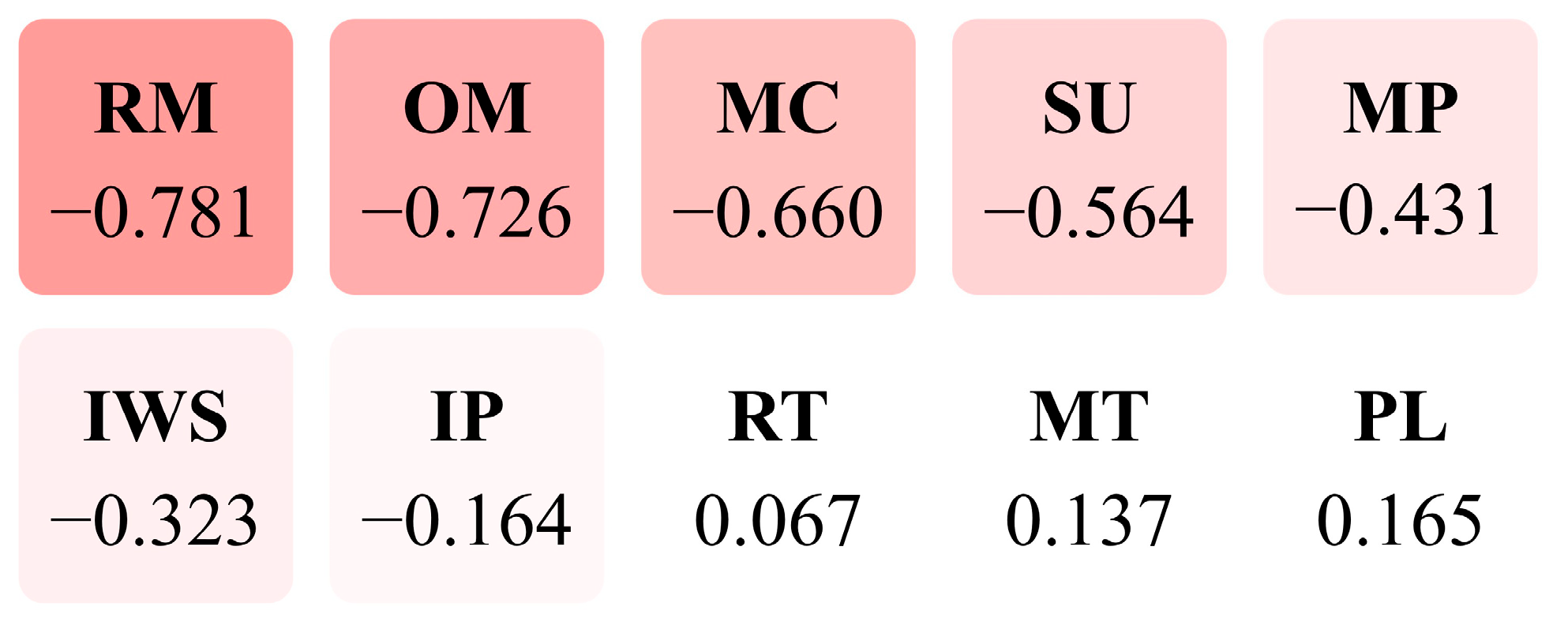 Languages 10 00115 g002