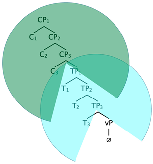 Languages 10 00116 i001