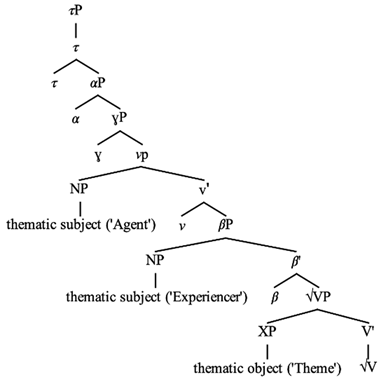 Languages 10 00116 i002