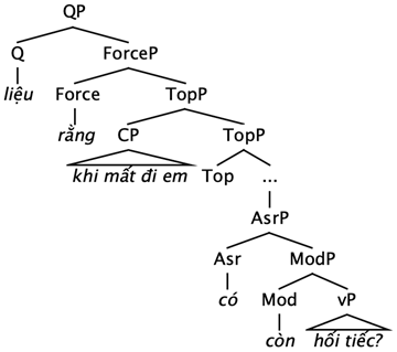 Languages 10 00116 i003