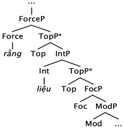 Languages 10 00116 i006