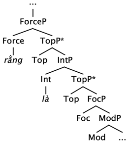 Languages 10 00116 i007