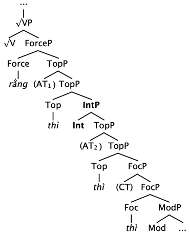 Languages 10 00116 i010