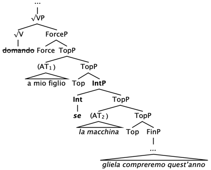 Languages 10 00116 i011