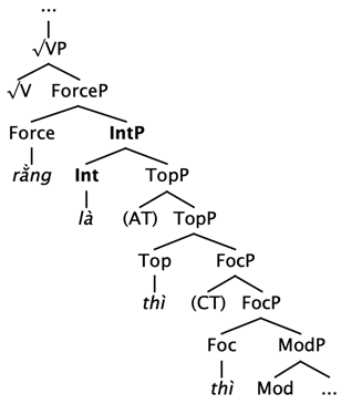 Languages 10 00116 i012