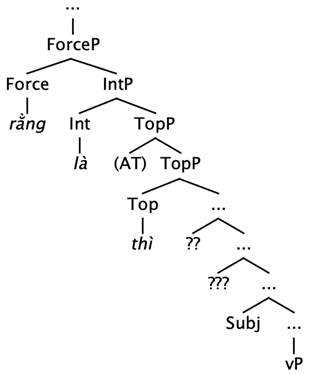 Languages 10 00116 i013
