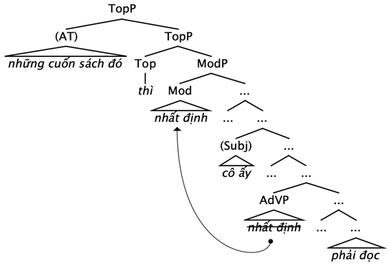 Languages 10 00116 i014