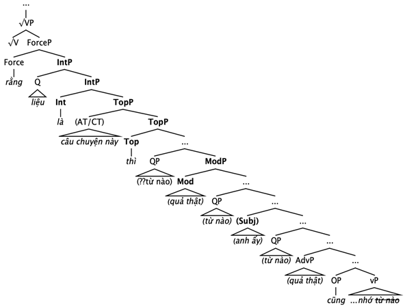 Languages 10 00116 i016