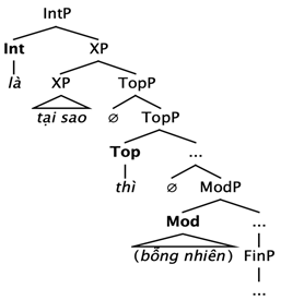 Languages 10 00116 i018