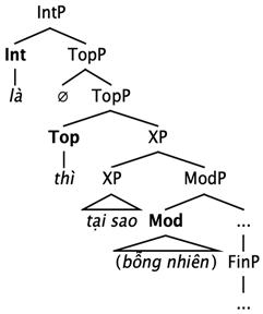 Languages 10 00116 i019