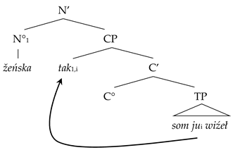 Languages 10 00125 i004