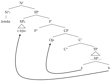 Languages 10 00125 i009