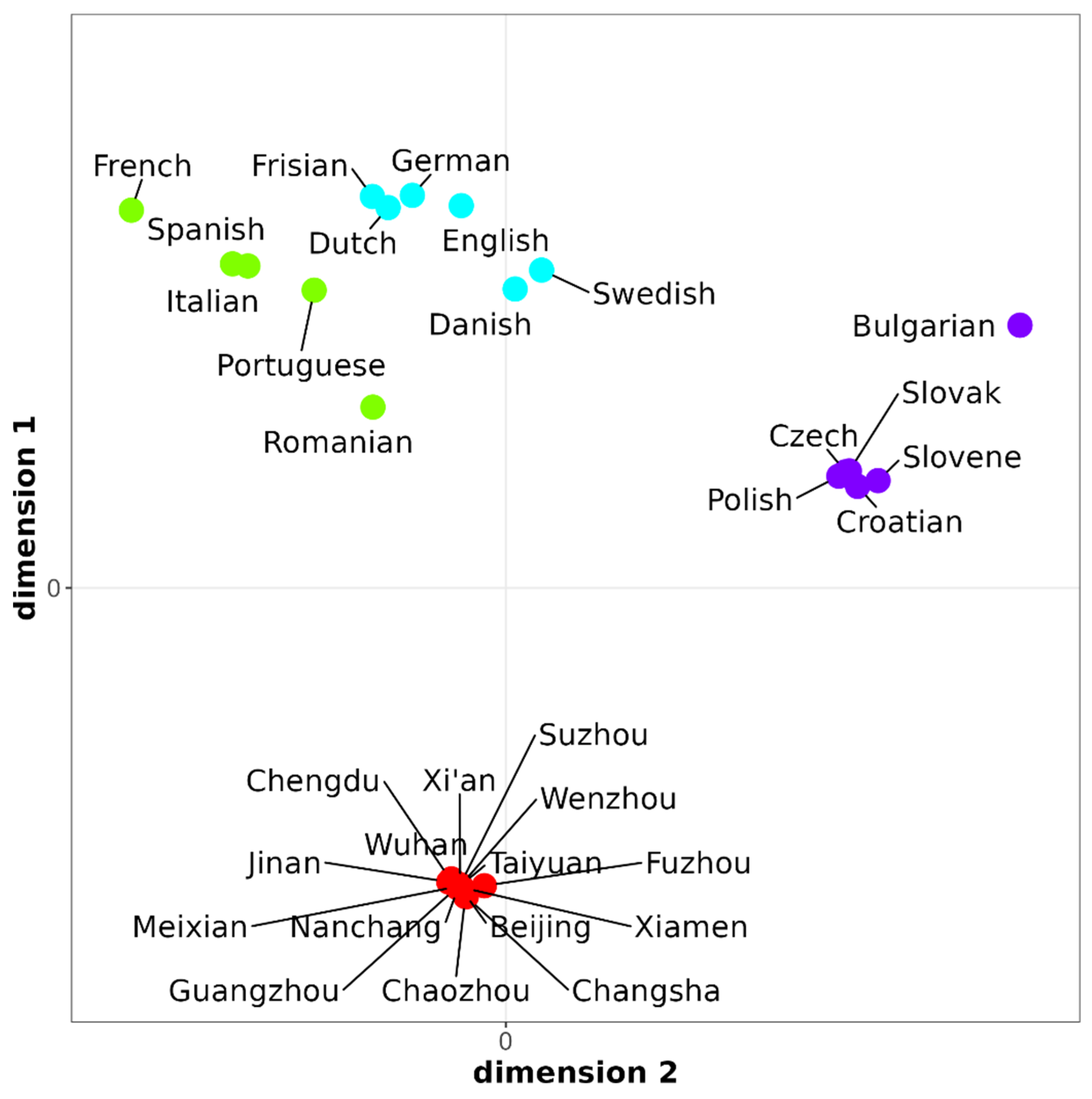 Languages 10 00127 g004