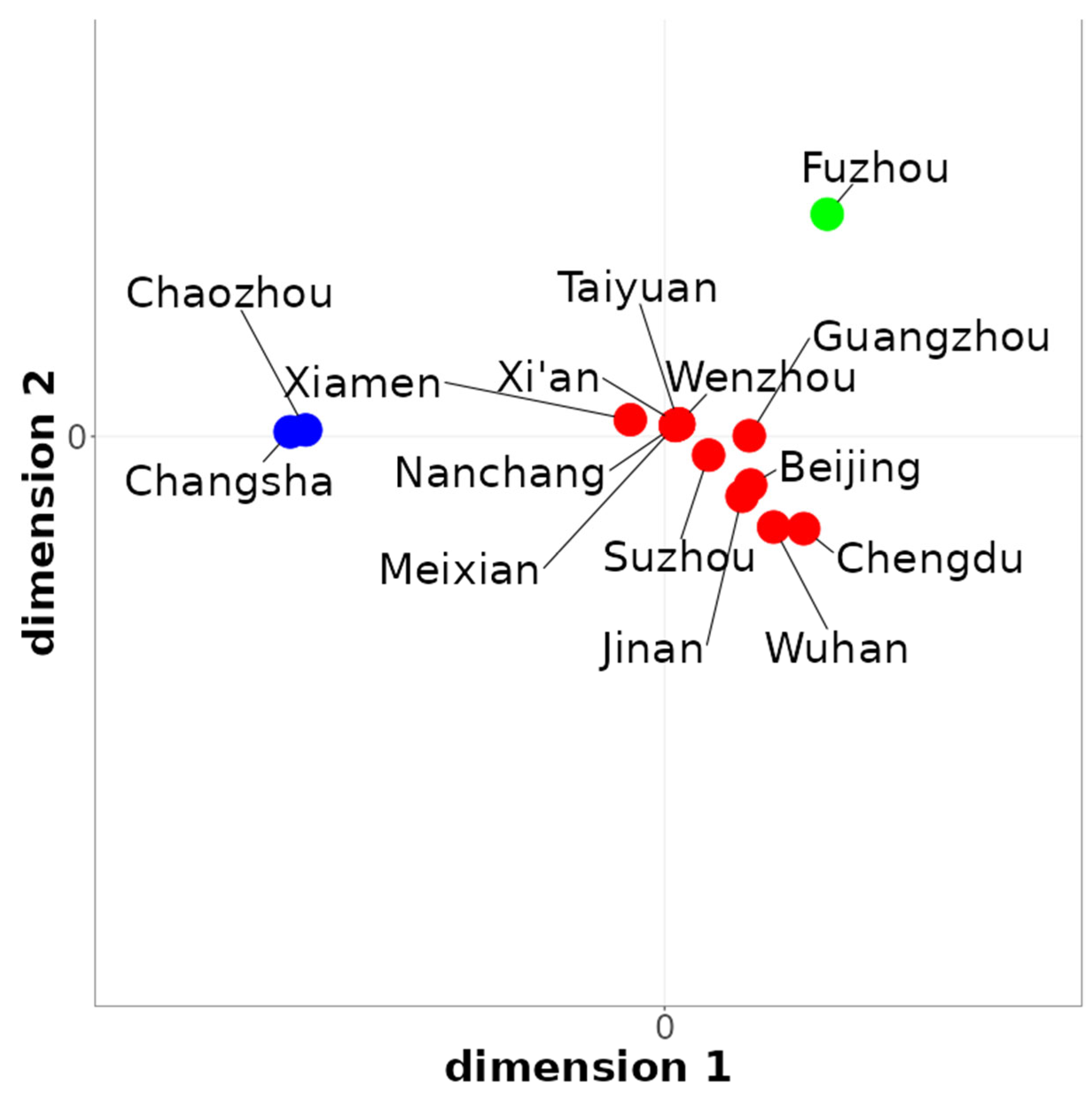 Languages 10 00127 g006